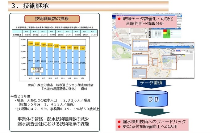 技術継承概要図