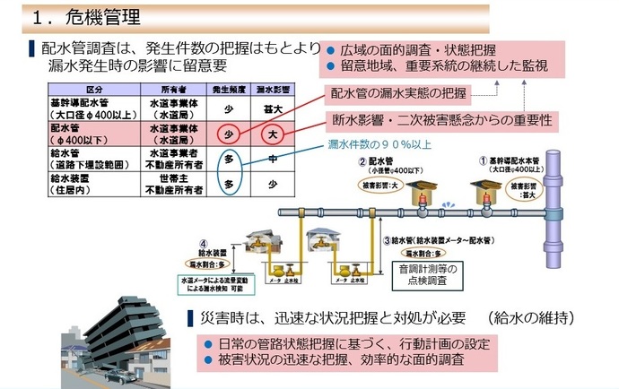 危機管理概要図