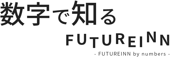 数字で知るFUTUREINN