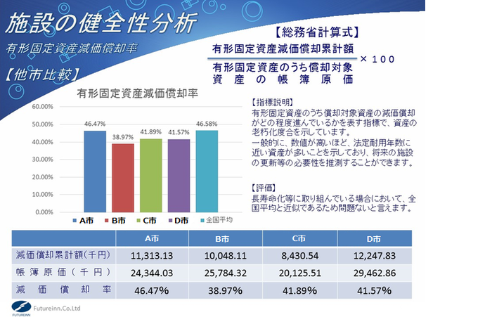 財務分析機構