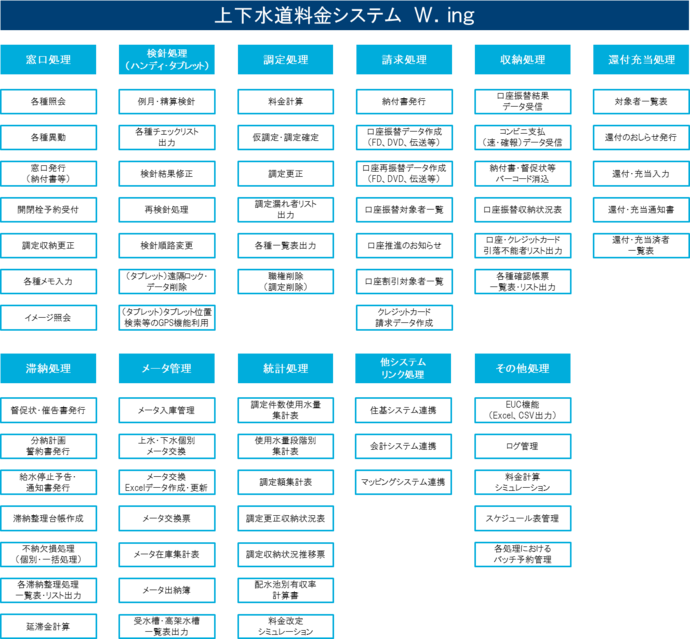 しすてむがいようず