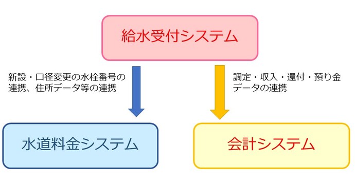 構成図