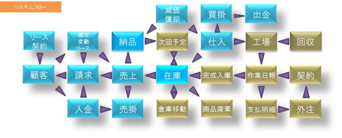 システムフロー図