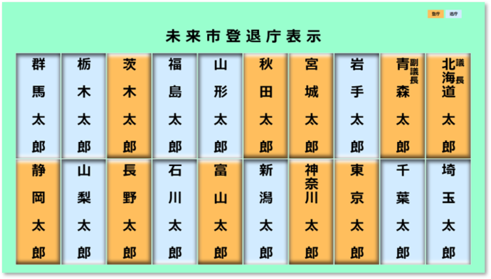 登退庁・在席表示システムのイメージ