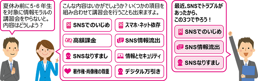 情報モラル講習会のカスタマイズ例