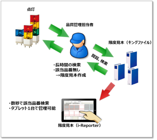 図：B社様の導入事例イメージ