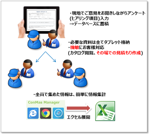 図：C社様の導入事例イメージ