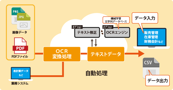 図：KeepRoboの運用イメージ