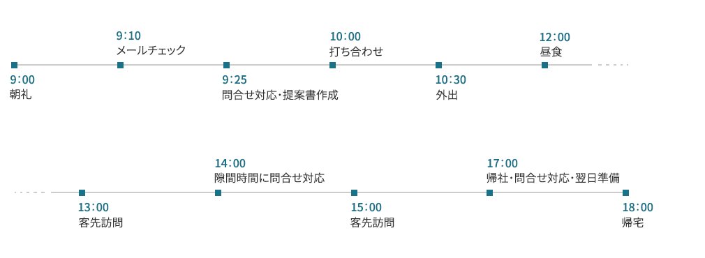 1日のスケジュール