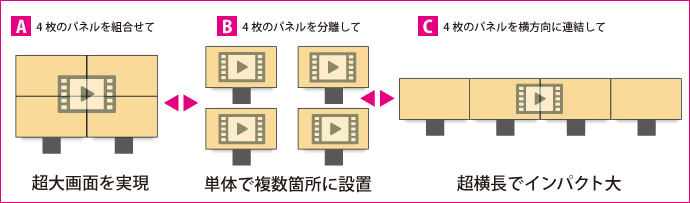 図：3パターンの形状