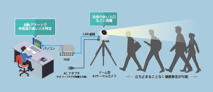 図：運用イメージ