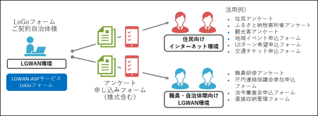 ロゴフォーム利用シーン