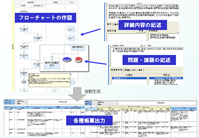 画像：可視化