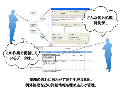 画像：業務改善のPDCAサイクル