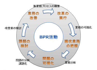 画像：業務要件整理