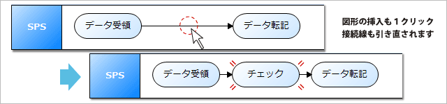 画像：図形の操作