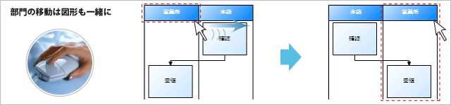 画像：部門・図形の移動