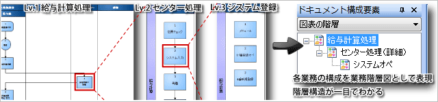 画像：フローチャートの階層化