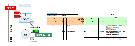 画像：リスクコントロール評価