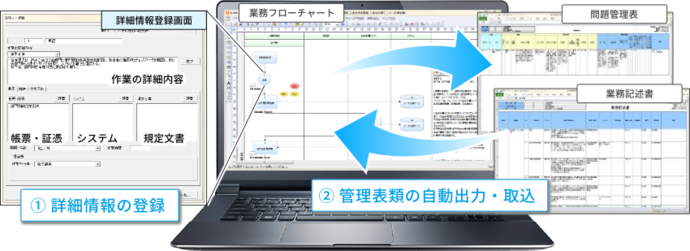 画像：詳細情報の可視化機能