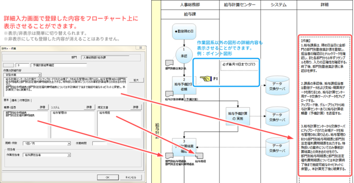 画像：フローチャート