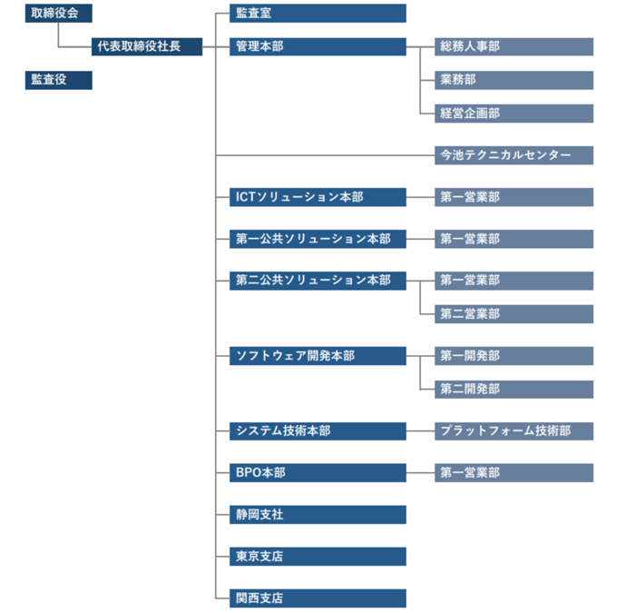2025年4月時点のものです