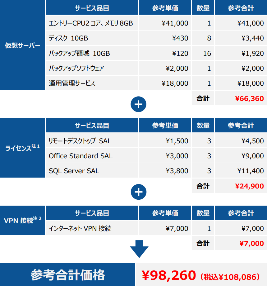 サービス価格表