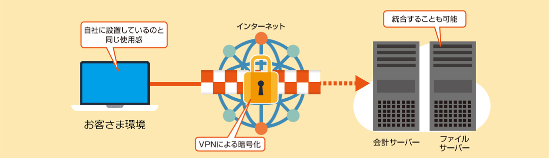 （1）社内サーバーのクラウド化