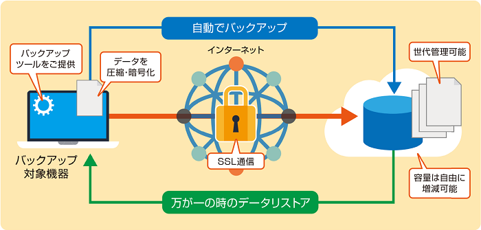 運用イメージ