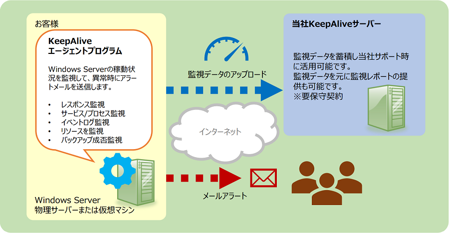 運用イメージ