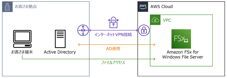 構成イメージ