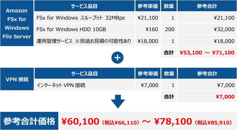 サービス価格例