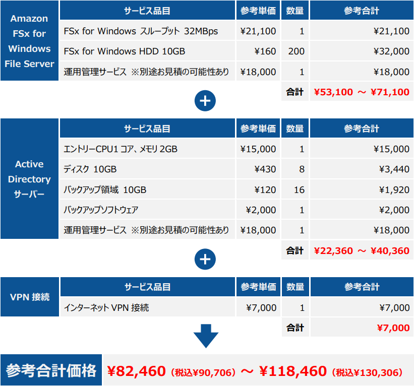 サービス価格例（Active Directoryサーバー含む）