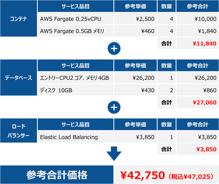 サービス価格例