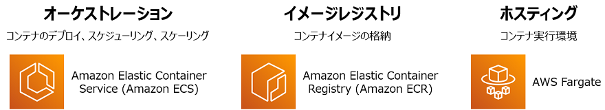 KeepServer コンテナサービスとは？