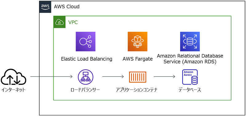 構成イメージ