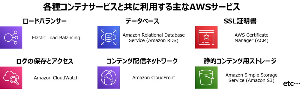 コンテナの他に必要なリソースもまとめて構築しご提供