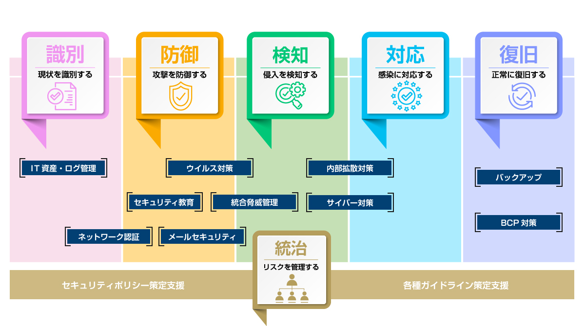 画像：セキュリティソリューション
