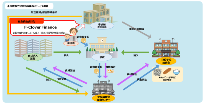 クローバーファイナンス