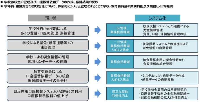 導入効果