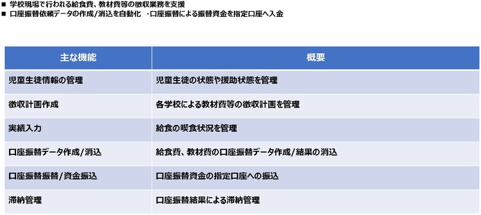 導入効果