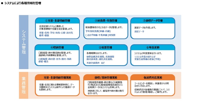システム概要