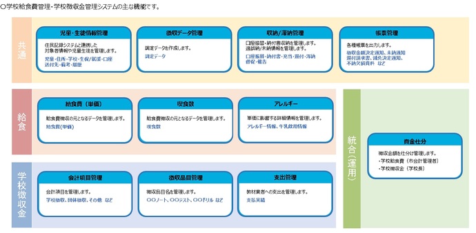 システム概要