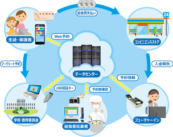 データセンター概要