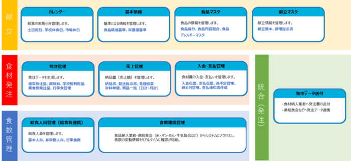 主な機能