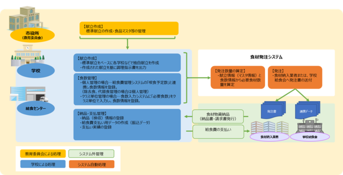 全体イメージ