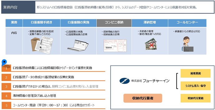業務受託の概要
