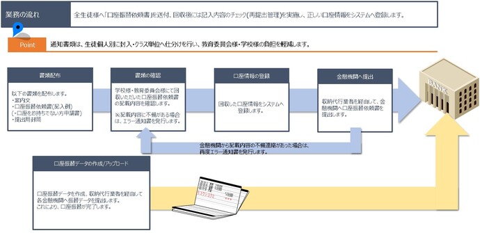 業務受託の概要2