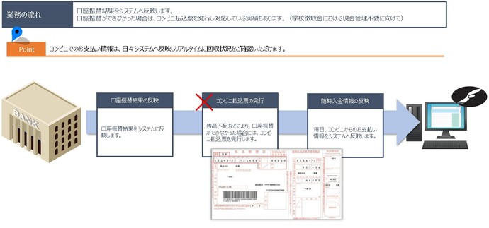 業務受託3