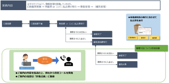 業務受託4